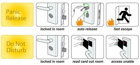 Hotelzimmer-Sicherheits-Türschloss-mechanischer Notschlüssel Zinic-Legierungs-RFID